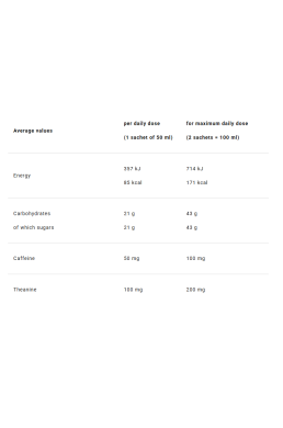 4+ Nutrition Speed+gel 50 ml x24 BOX