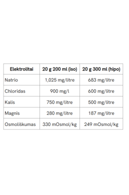4+ Nutrition Fuel+ Isotonic Drink 600 g