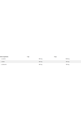 7 Nutrition BCAA 2:1:1 1000 180 caps