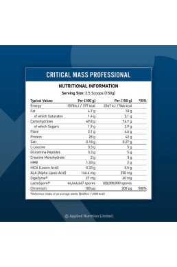 Applied Nutrition Critical Mass Professional 2400 g