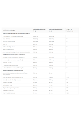 Gaspari Super Pump Max 500 g