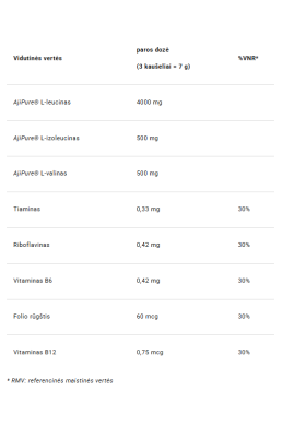 4+ Nutrition BCAA+ Instant 8:1:1 280 g