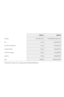 Proteini.si Protein Shake RTD 330 ml Chocolate x8 PAK